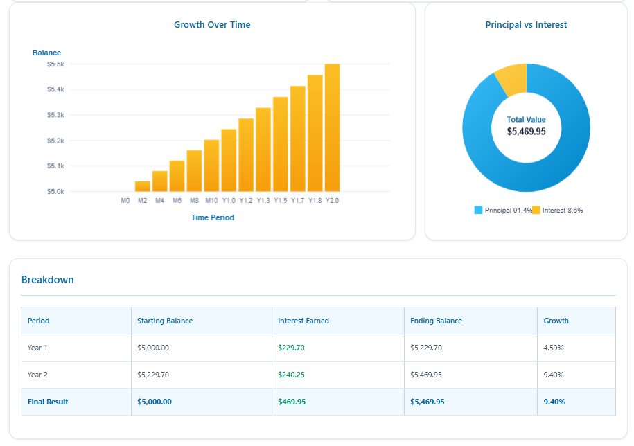 CD Rate Calculator (APY & APR