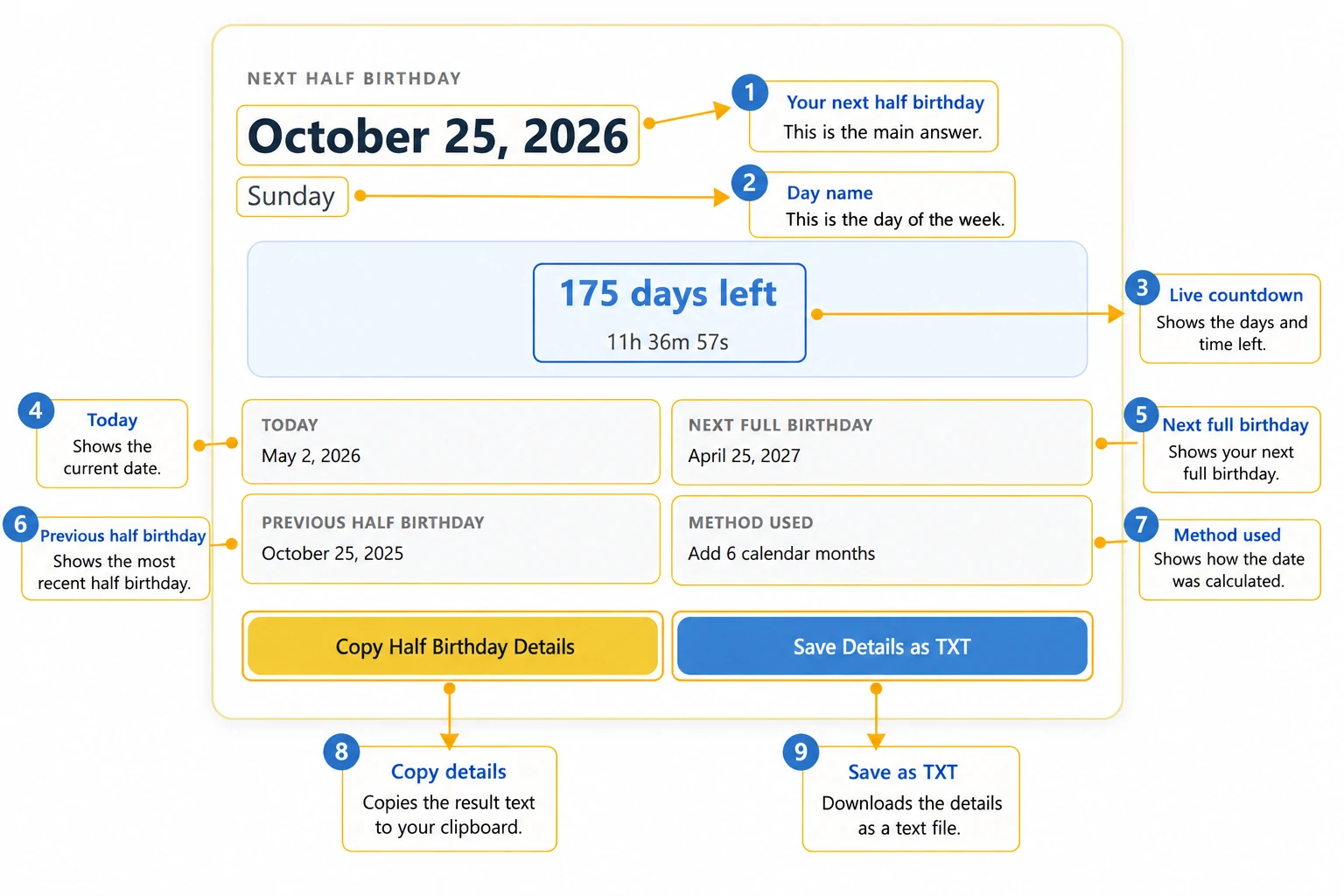 Half Birthday Calculator result showing next half birthday date, day name, countdown, and full birthday