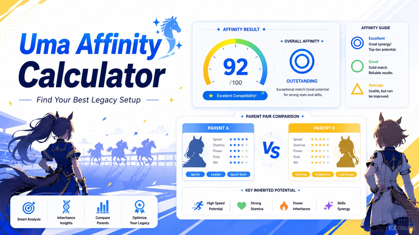 Uma Affinity Calculator dashboard showing legacy setup score, parent pair comparison, and affinity symbols